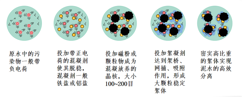 2、核心技術(shù)及工藝情況介紹132.png