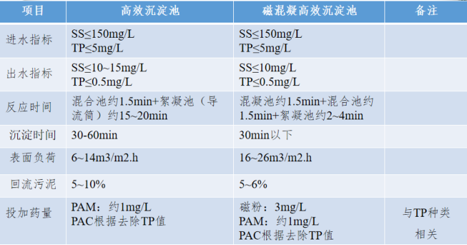 2、核心技術(shù)及工藝情況介紹169.png