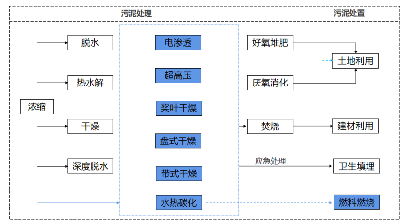 2、核心技術(shù)及工藝情況介紹26.png