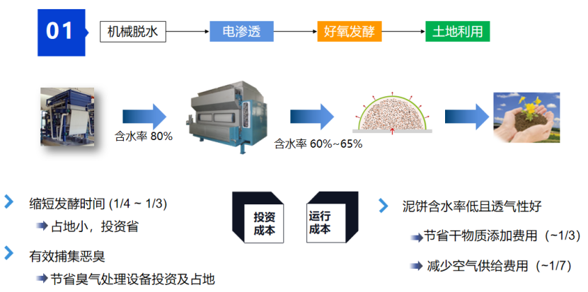 2、核心技術(shù)及工藝情況介紹28.png