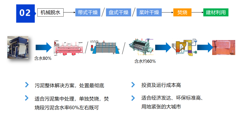 2、核心技術(shù)及工藝情況介紹30.png