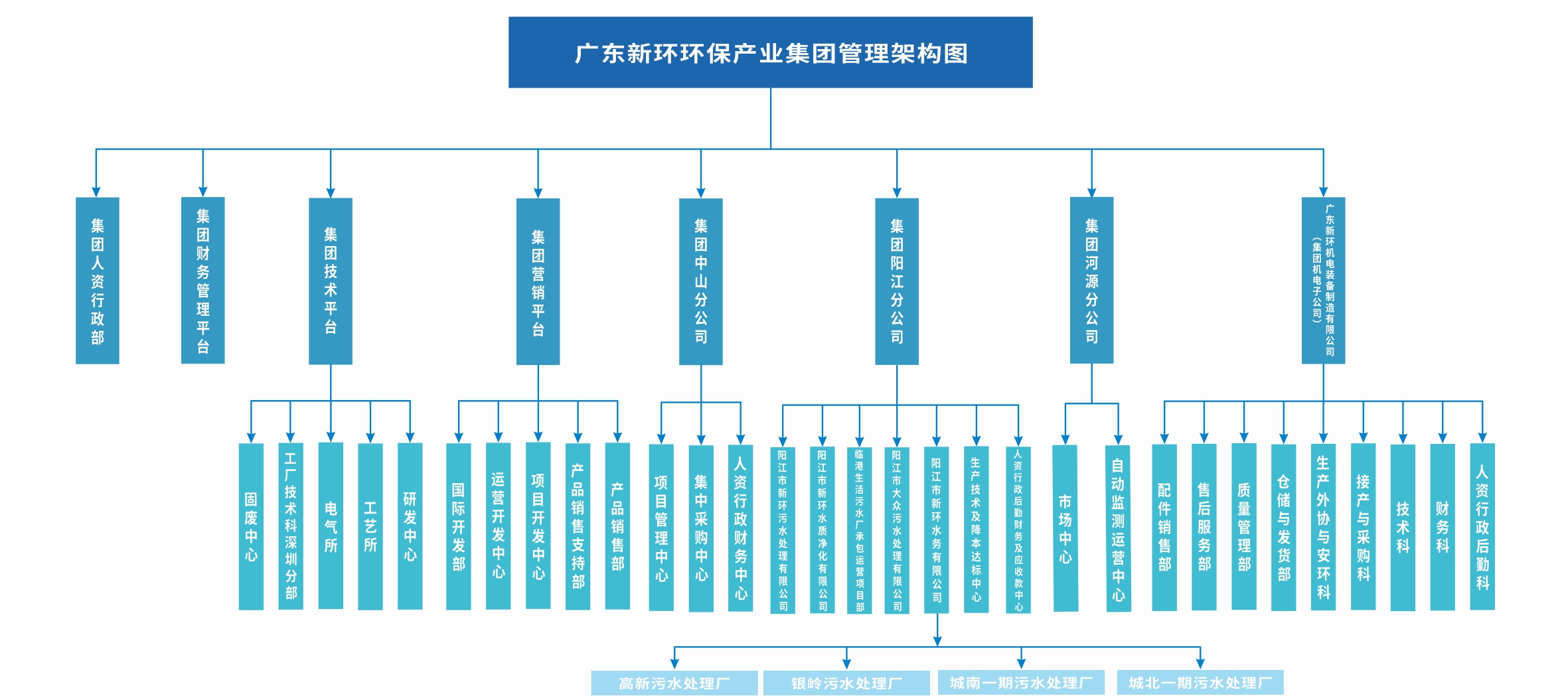 新環(huán)2024組織架構(gòu)圖A.jpg